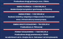 7 840 000 zł na kolejną inwestycję Powiatu Działdowskiego!
