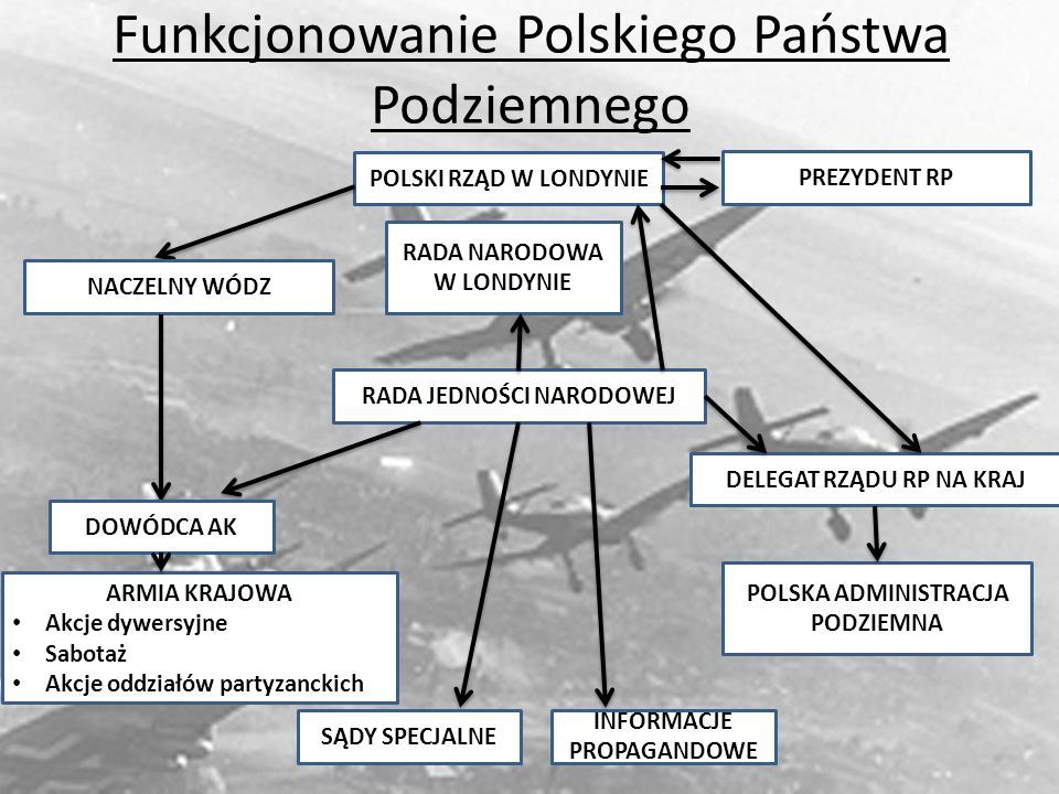 27 września Dniem Polskiego Państwa Podziemnego