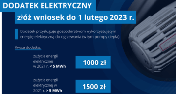 Od 1 grudnia 2022 r. do 1 lutego 2023 r. można złożyć wniosek na dodatek elektryczny!