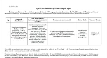 Wykaz nieruchomości przeznaczonej do zbycia