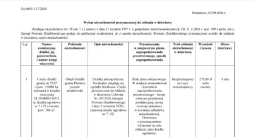 Wykaz nieruchomości przeznaczonej do oddania w dzierżawę