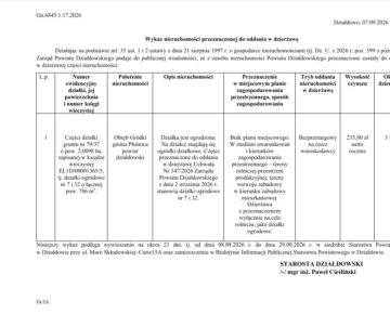 Wykaz nieruchomości przeznaczonej do oddania w dzierżawę