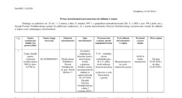 Wykaz nieruchomości przeznaczonej do oddania w najem