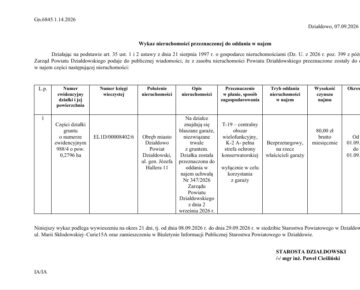 Wykaz nieruchomości przeznaczonej do oddania w najem